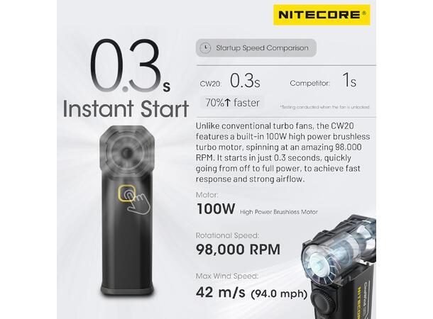 Nitecore CW20 CineWind Kompakt og kraftig vindmaskin