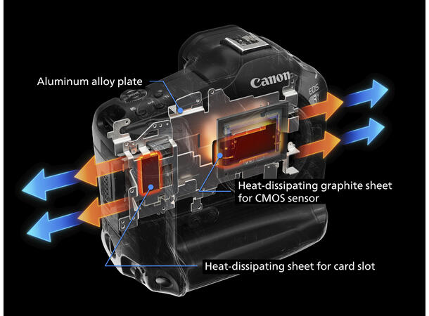 Canon EOS R1 Kamerahus 24mp, 40bps, 6K Raw video